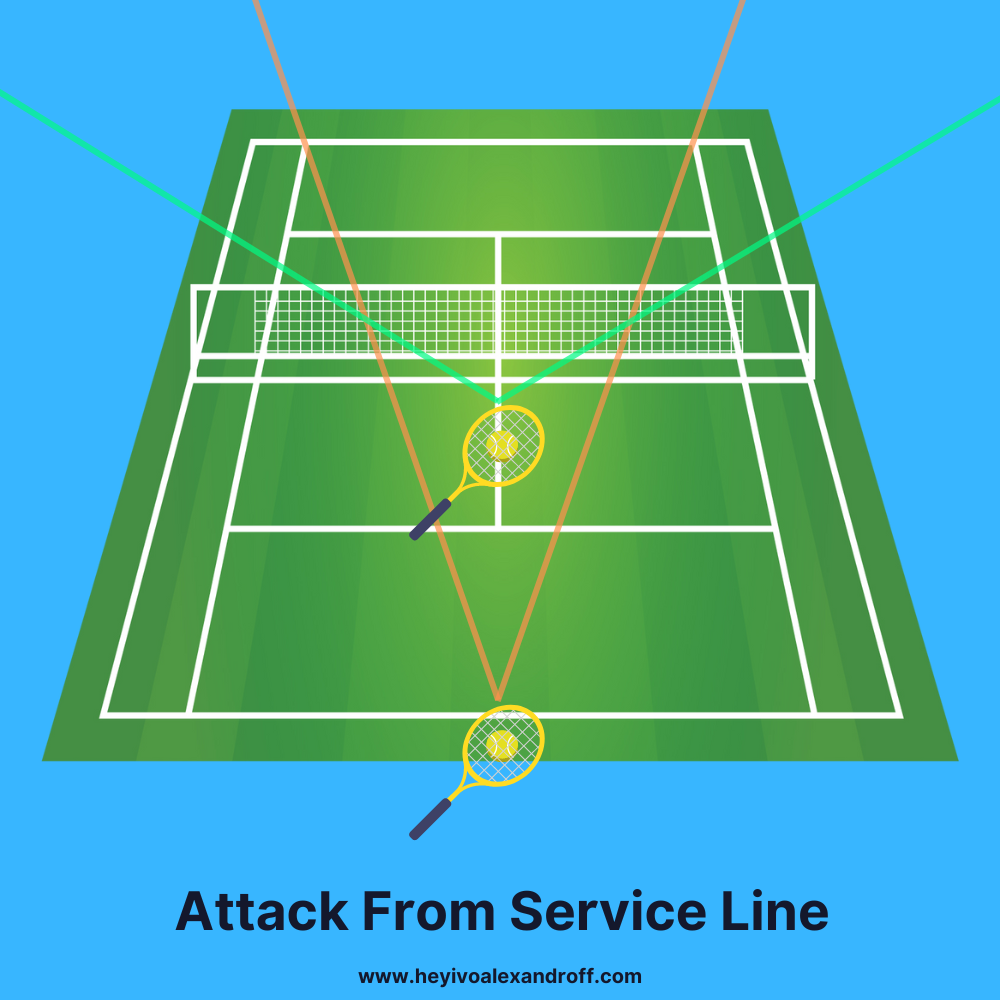 attack from service line in tennis